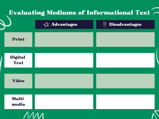 Evaluating Mediums of Informational Text Education Digital Worksheet in Green Bold Doodles