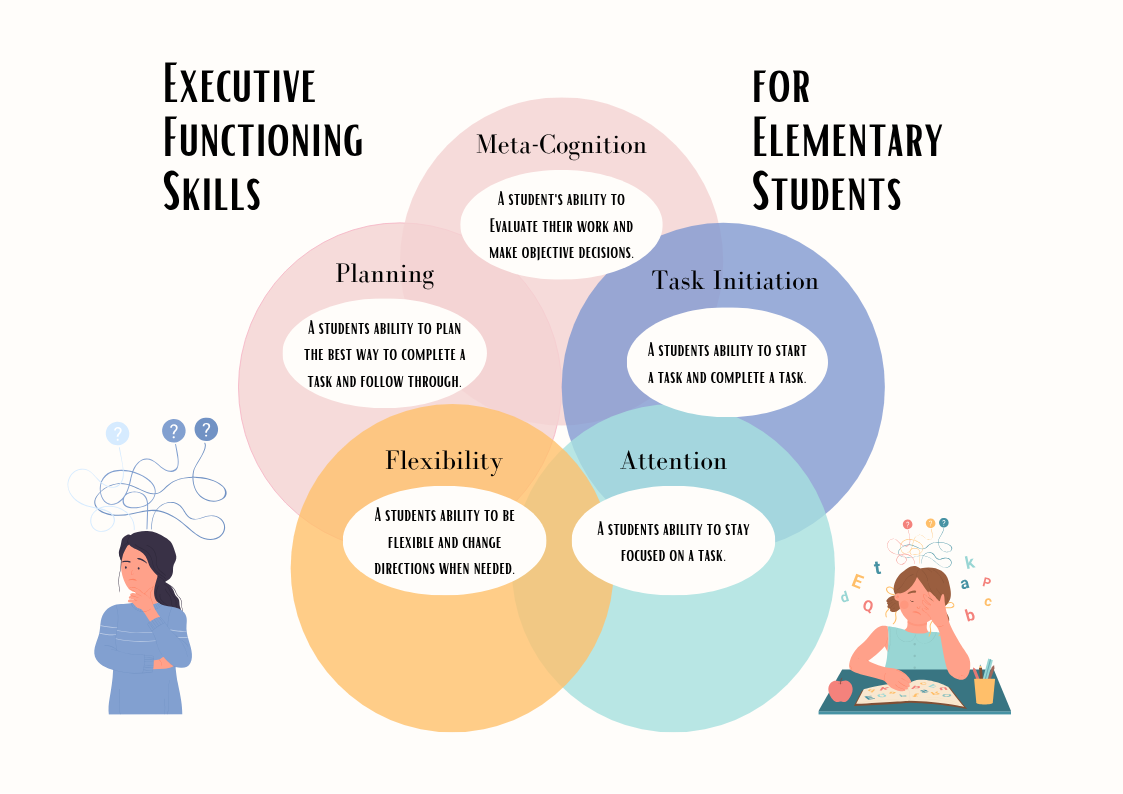 Executive Functioning Skills Poster in Modern Boho Style