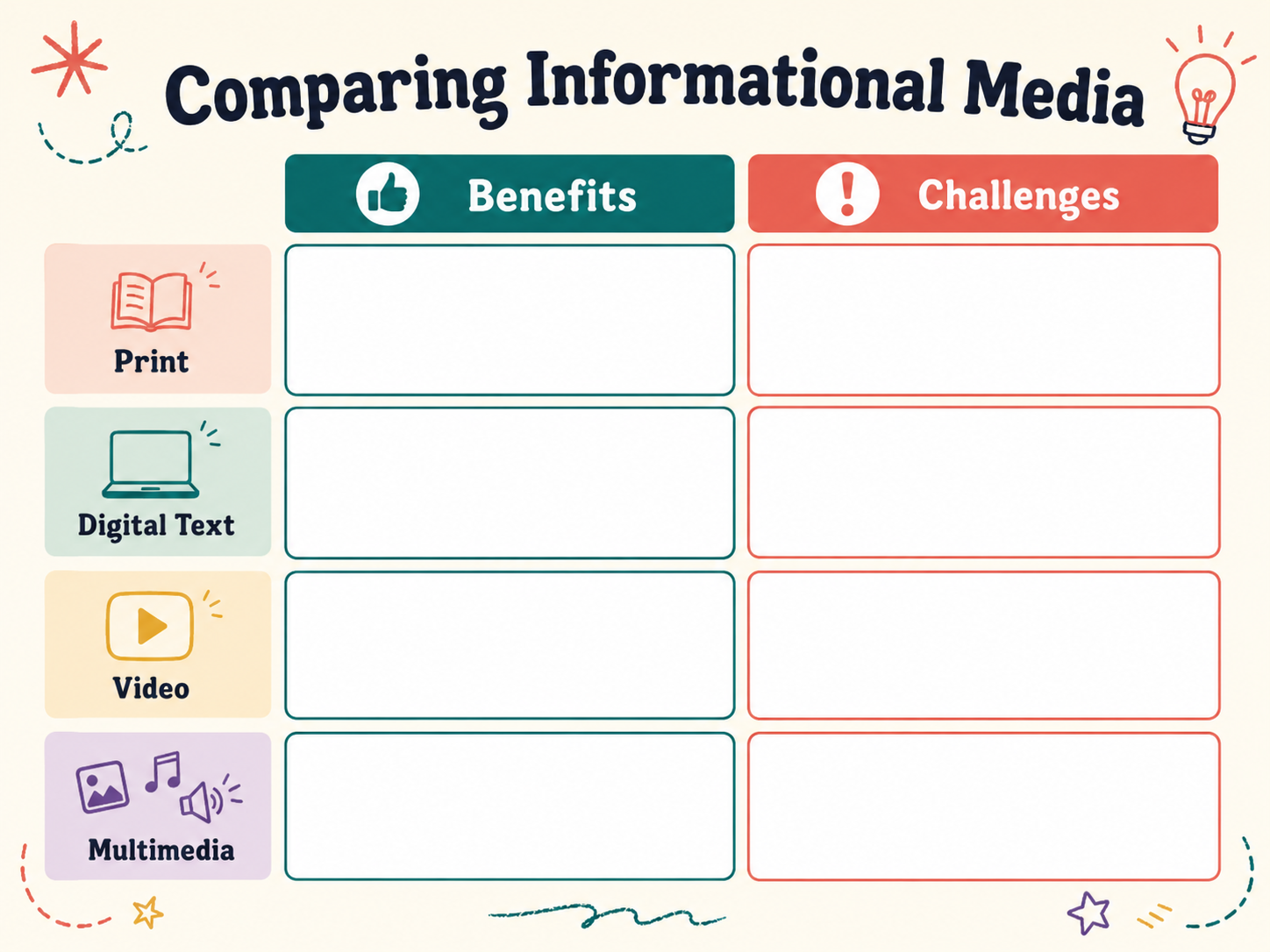 Evaluating Mediums of Informational Text Education Digital Worksheet in Green Bold Doodles